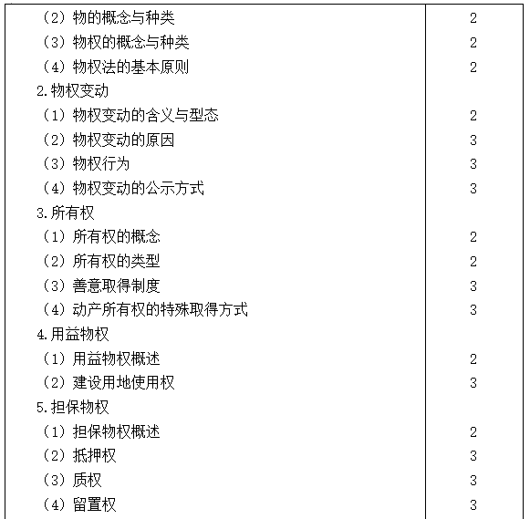 2021注會(huì)專(zhuān)業(yè)階段《經(jīng)濟(jì)法》考試大綱來(lái)啦