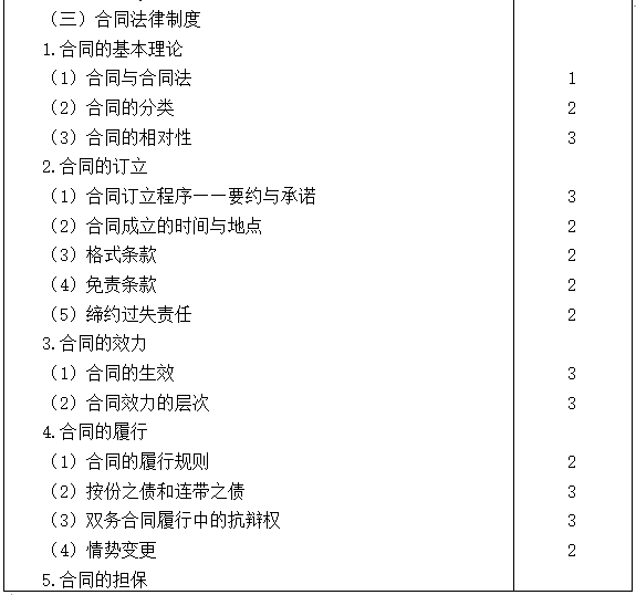 2021注會(huì)專(zhuān)業(yè)階段《經(jīng)濟(jì)法》考試大綱來(lái)啦