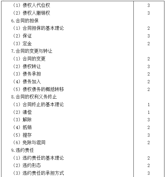 2021注會(huì)專(zhuān)業(yè)階段《經(jīng)濟(jì)法》考試大綱來(lái)啦