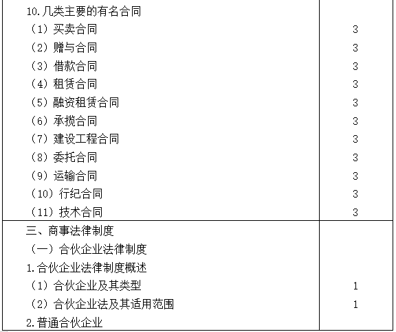 2021注會(huì)專(zhuān)業(yè)階段《經(jīng)濟(jì)法》考試大綱來(lái)啦