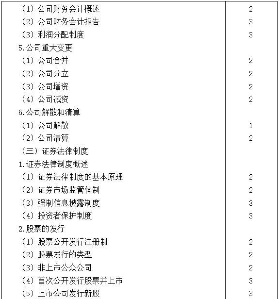 2021注會(huì)專(zhuān)業(yè)階段《經(jīng)濟(jì)法》考試大綱來(lái)啦