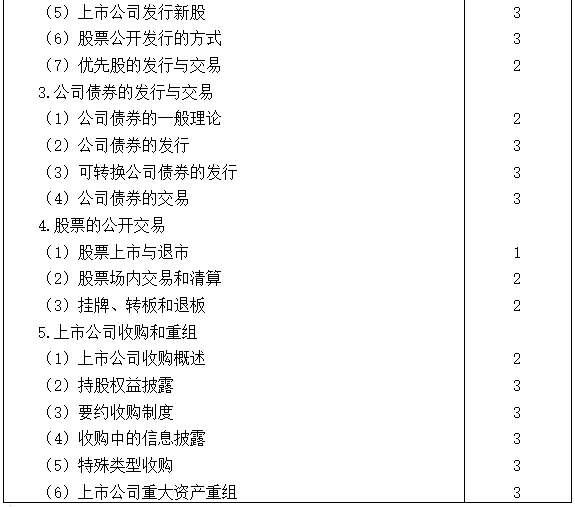 2021注會(huì)專(zhuān)業(yè)階段《經(jīng)濟(jì)法》考試大綱來(lái)啦