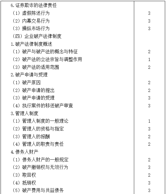 2021注會(huì)專(zhuān)業(yè)階段《經(jīng)濟(jì)法》考試大綱來(lái)啦