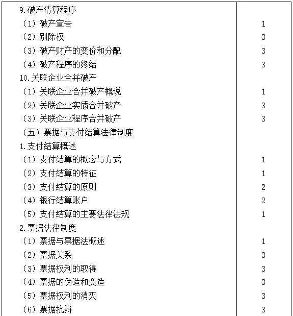 2021注會(huì)專(zhuān)業(yè)階段《經(jīng)濟(jì)法》考試大綱來(lái)啦