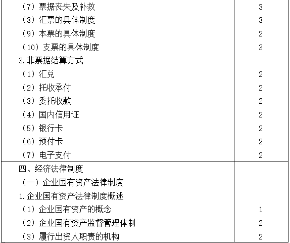 2021注會(huì)專(zhuān)業(yè)階段《經(jīng)濟(jì)法》考試大綱來(lái)啦