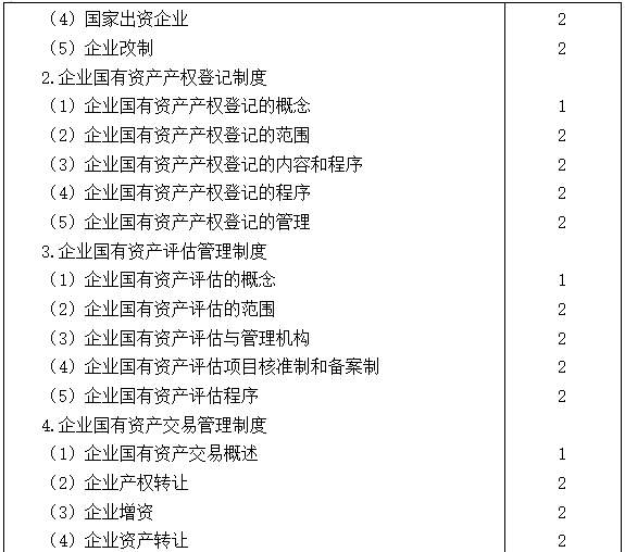 2021注會(huì)專(zhuān)業(yè)階段《經(jīng)濟(jì)法》考試大綱來(lái)啦