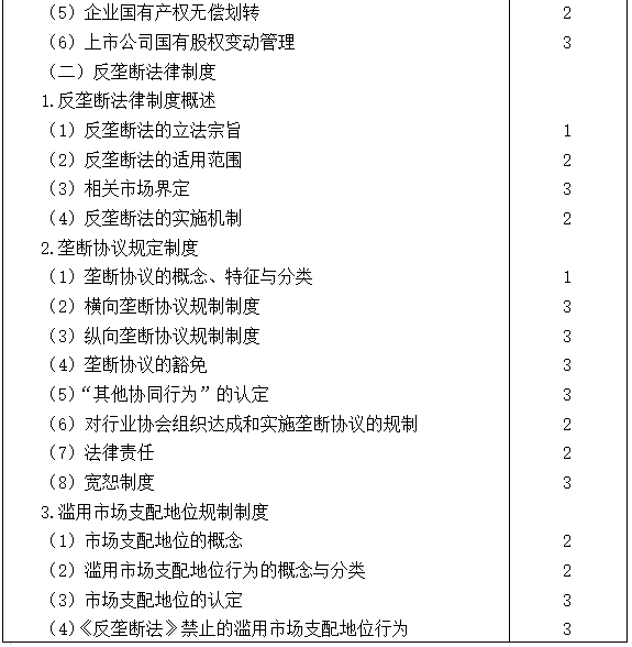 2021注會(huì)專(zhuān)業(yè)階段《經(jīng)濟(jì)法》考試大綱來(lái)啦