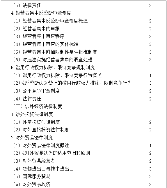 2021注會(huì)專(zhuān)業(yè)階段《經(jīng)濟(jì)法》考試大綱來(lái)啦