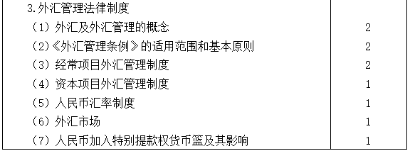 2021注會(huì)專(zhuān)業(yè)階段《經(jīng)濟(jì)法》考試大綱來(lái)啦