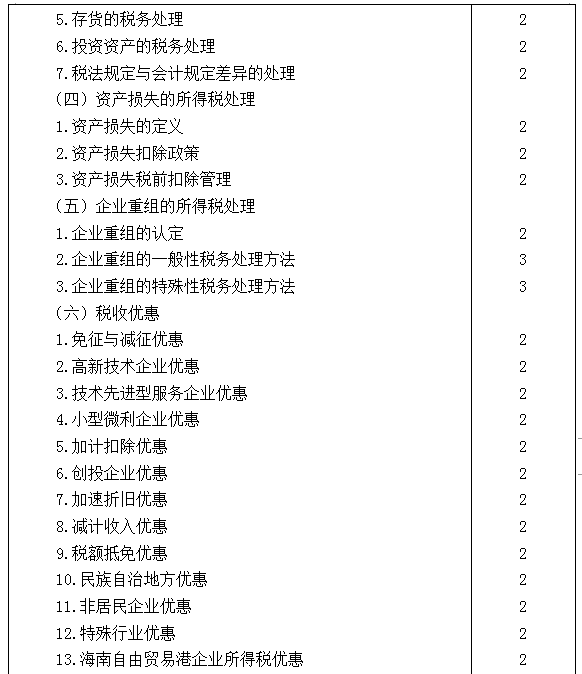 2021年注冊會計師專業(yè)階段《稅法》考試大綱來啦！