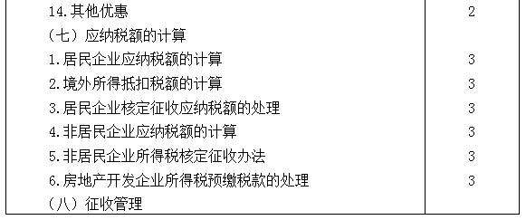 2021年注冊會計師專業(yè)階段《稅法》考試大綱來啦！