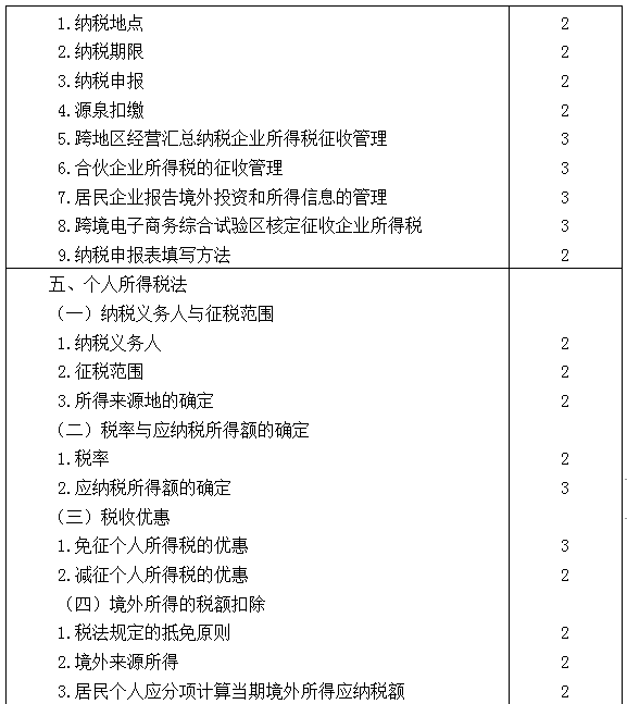 2021年注冊會計師專業(yè)階段《稅法》考試大綱來啦！