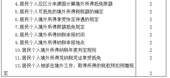 2021年注冊會計師專業(yè)階段《稅法》考試大綱來啦！