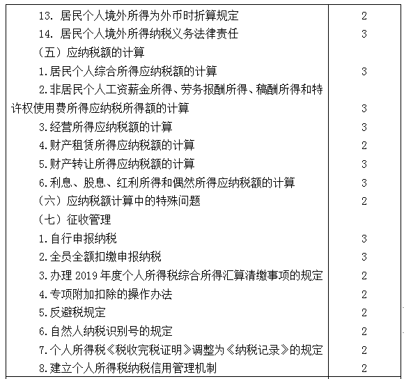 2021年注冊會計師專業(yè)階段《稅法》考試大綱來啦！