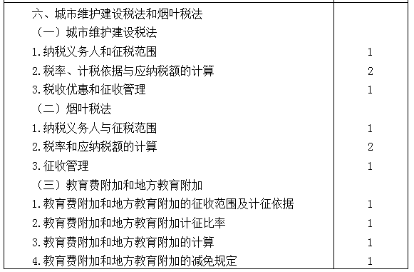 2021年注冊會計師專業(yè)階段《稅法》考試大綱來啦！