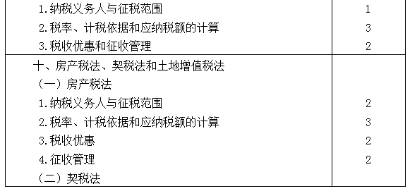 2021年注冊會計師專業(yè)階段《稅法》考試大綱來啦！