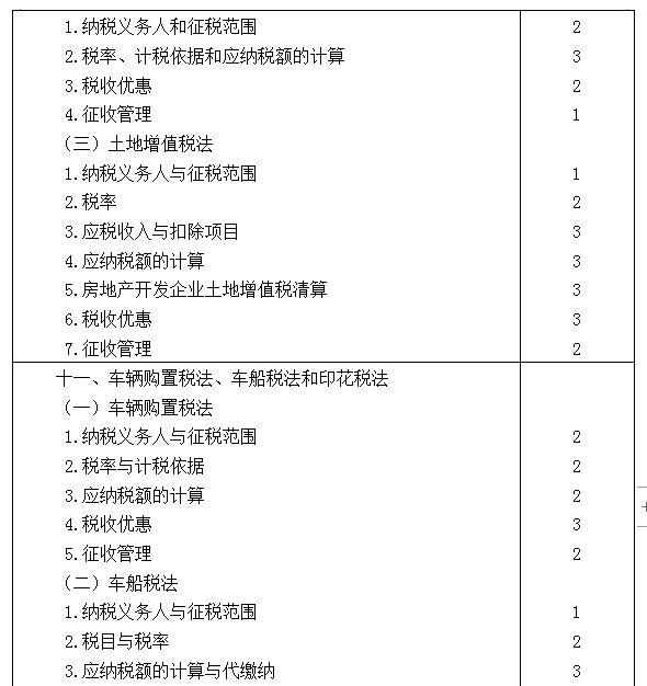 2021年注冊會計師專業(yè)階段《稅法》考試大綱來啦！7