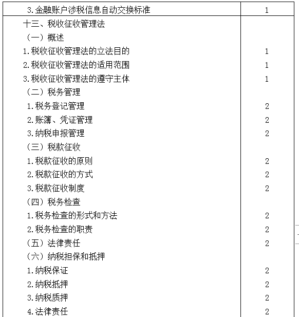 2021年注冊會計師專業(yè)階段《稅法》考試大綱來啦！