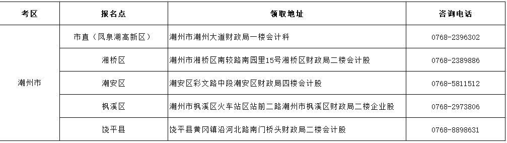 廣東省潮州市2020年初級(jí)會(huì)計(jì)證書領(lǐng)取通知