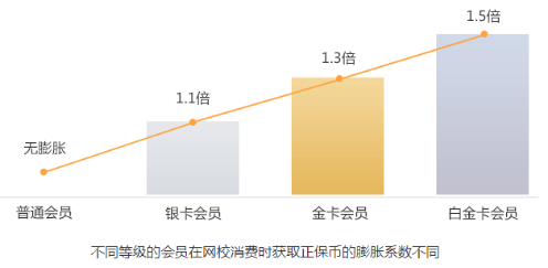 你賬號里的“隱形財富”將清零  趕快抵學(xué)費購課低至5折！