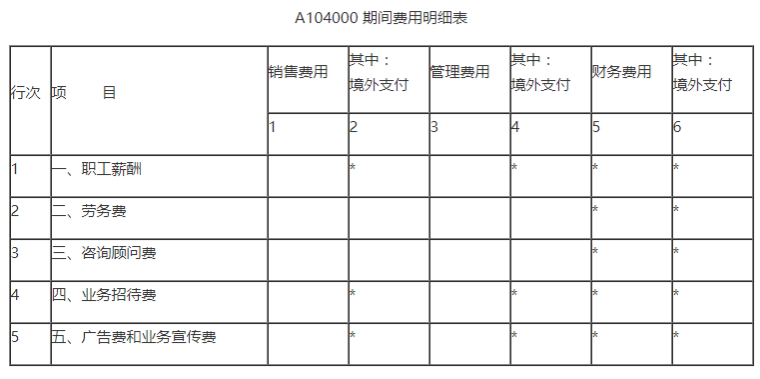 業(yè)務(wù)招待費(fèi)稅前扣除哪些要點(diǎn)要注意？一文來梳理！