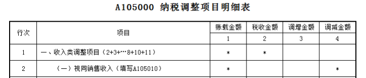 業(yè)務(wù)招待費(fèi)稅前扣除哪些要點(diǎn)要注意？一文來梳理！