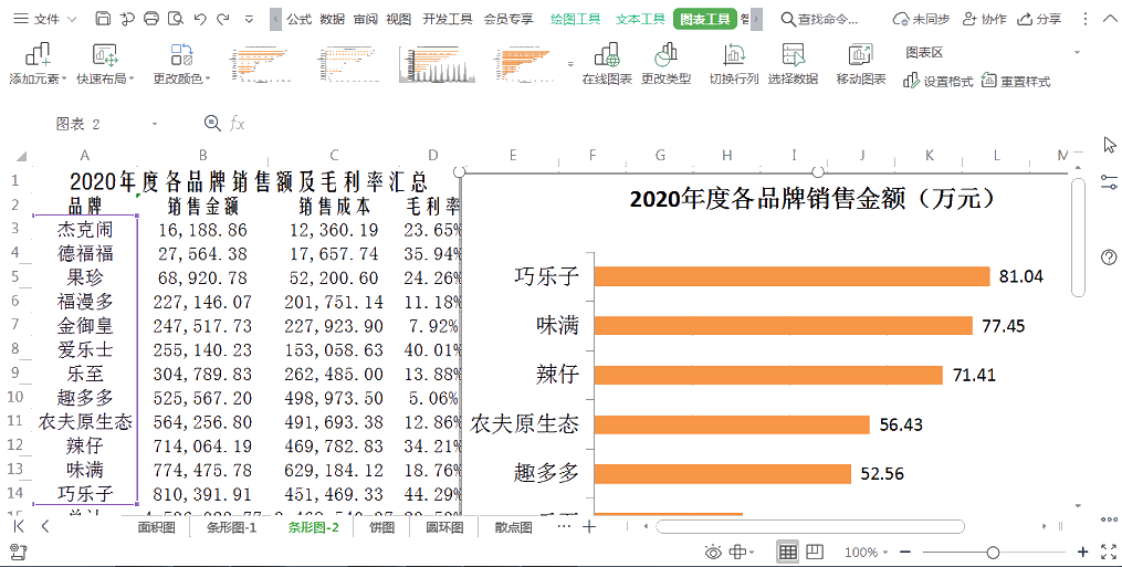 財(cái)務(wù)人員必須掌握的wps實(shí)操技巧 助你工作效率成倍提高！