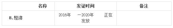 長(zhǎng)春2020年經(jīng)濟(jì)師證書領(lǐng)取