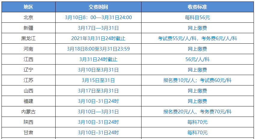 2021中級會計職稱報名入口3月10日起陸續(xù)開通 關(guān)注以下四點