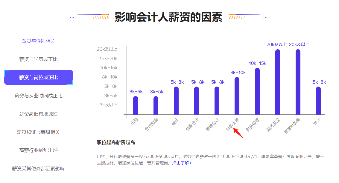 揭秘！財務(wù)主管一般月薪是多少？如何順利當(dāng)上財務(wù)主管？