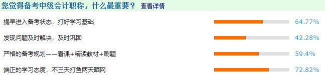 備考中級會計職稱什么最重要？往屆考生現(xiàn)身說法：