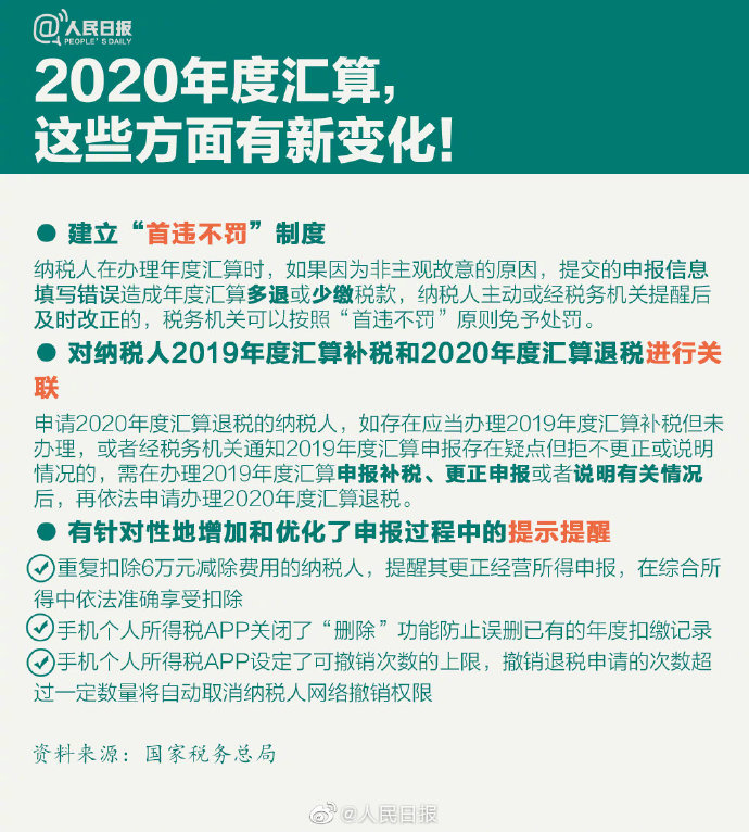 個稅年度匯算來啦！怎么補怎么退？個稅年度匯算指南已送達！