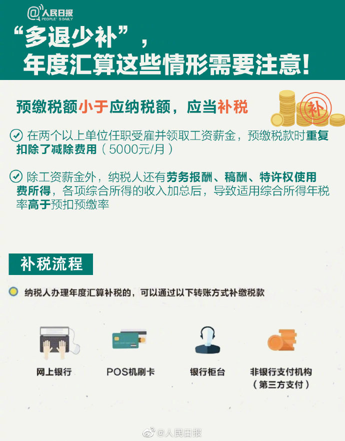 個稅年度匯算來啦！怎么補怎么退？個稅年度匯算指南已送達！