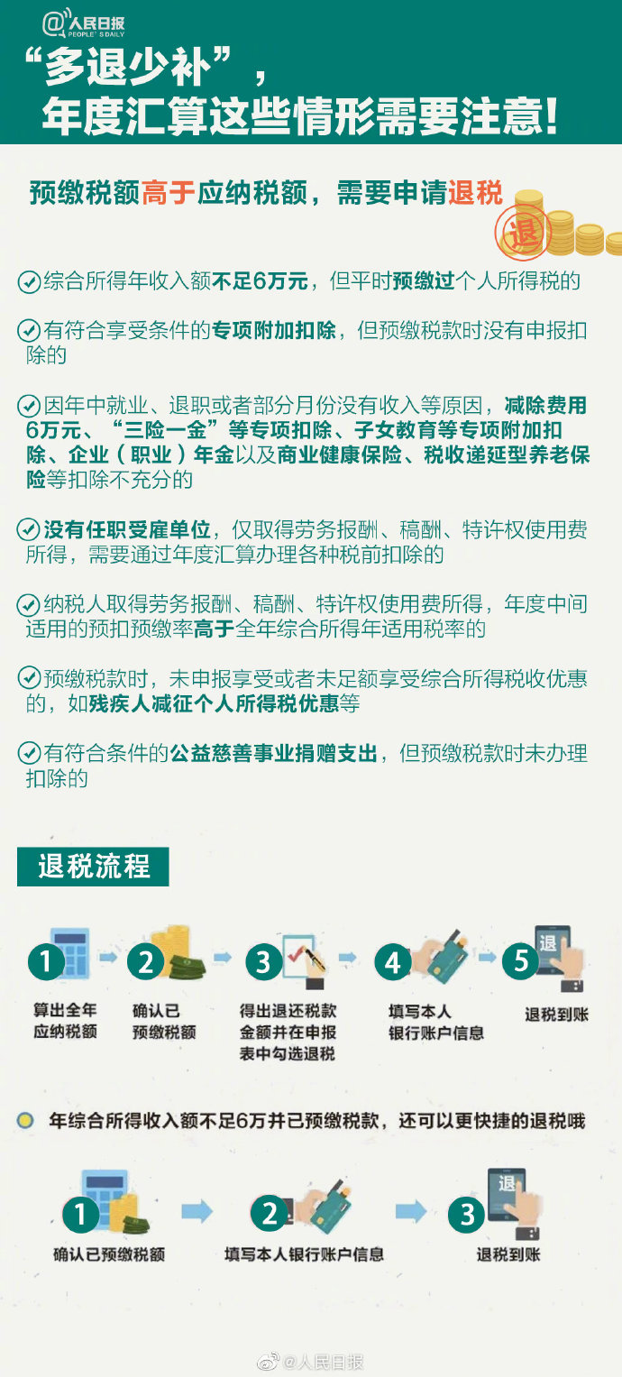 個稅年度匯算來啦！怎么補怎么退？個稅年度匯算指南已送達！