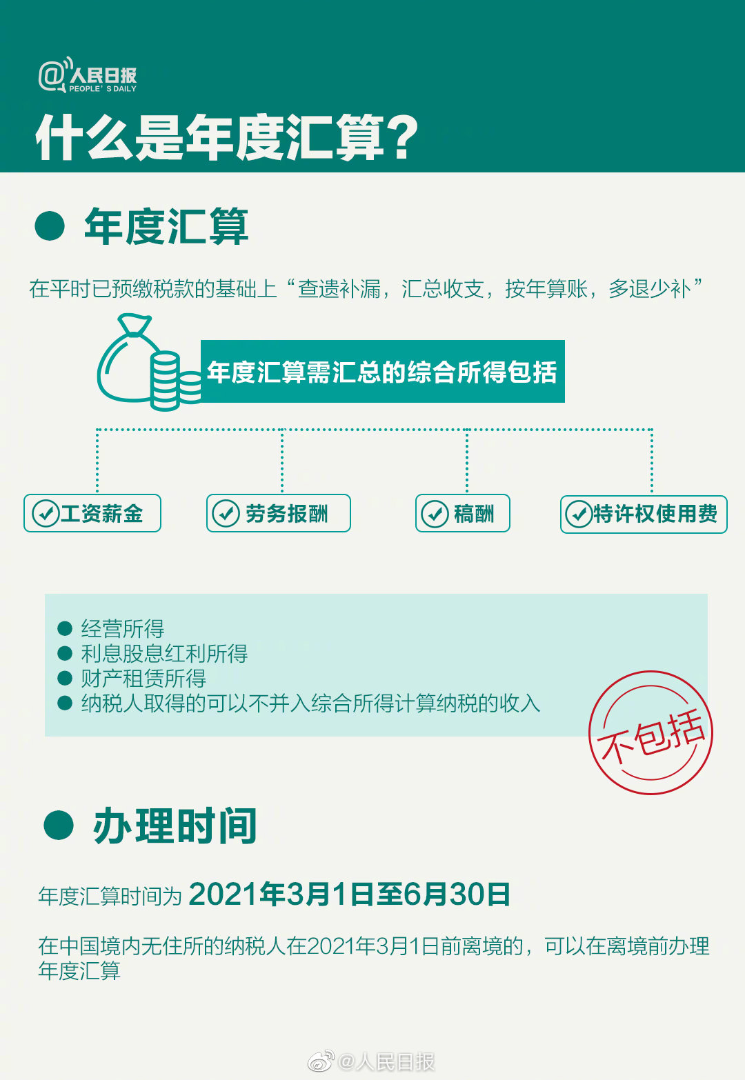 關(guān)乎你的錢袋子！個(gè)稅年度匯算干貨指南來啦！