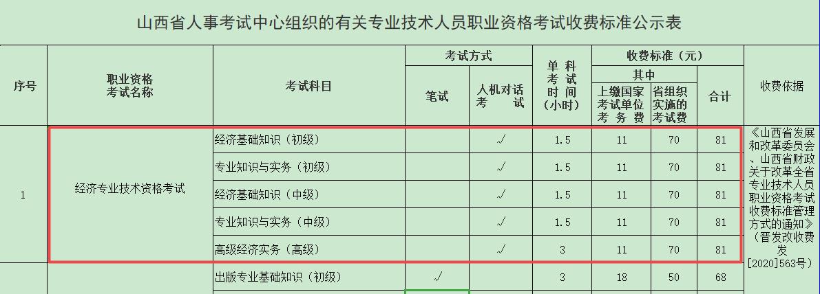 2021年經(jīng)濟(jì)師考試費用