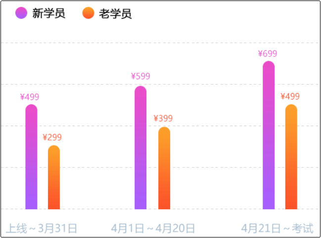 什么？初級會計考前點題密訓(xùn)班第一堂課竟然免費？！