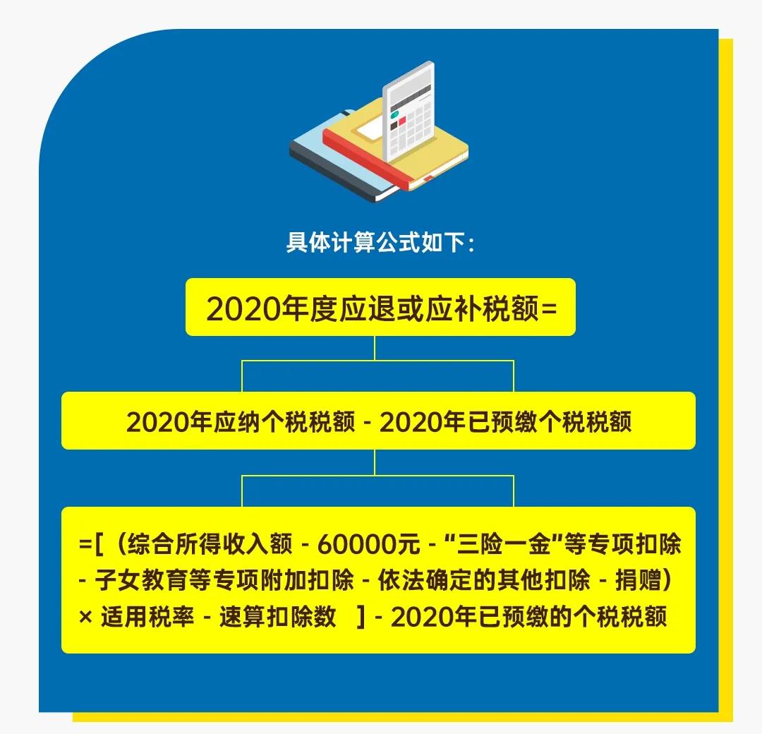 圖解公告丨一年一度的個(gè)稅年度匯算開始啦！