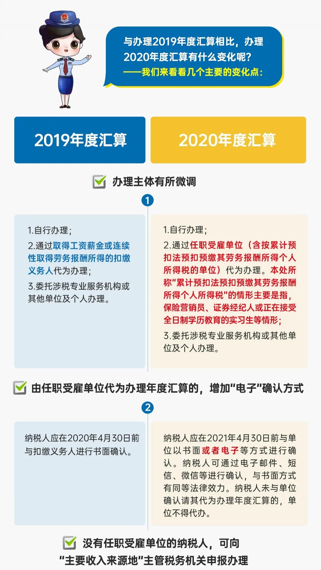 圖解公告丨一年一度的個(gè)稅年度匯算開始啦！