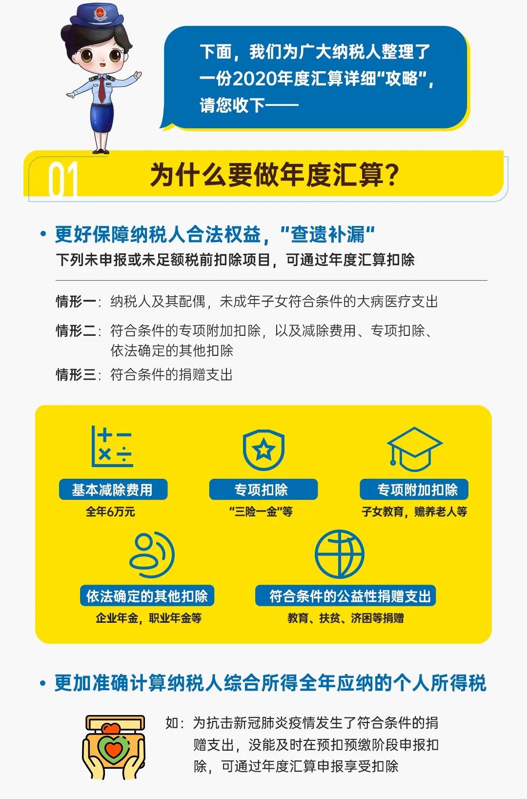 圖解公告丨一年一度的個(gè)稅年度匯算開始啦！