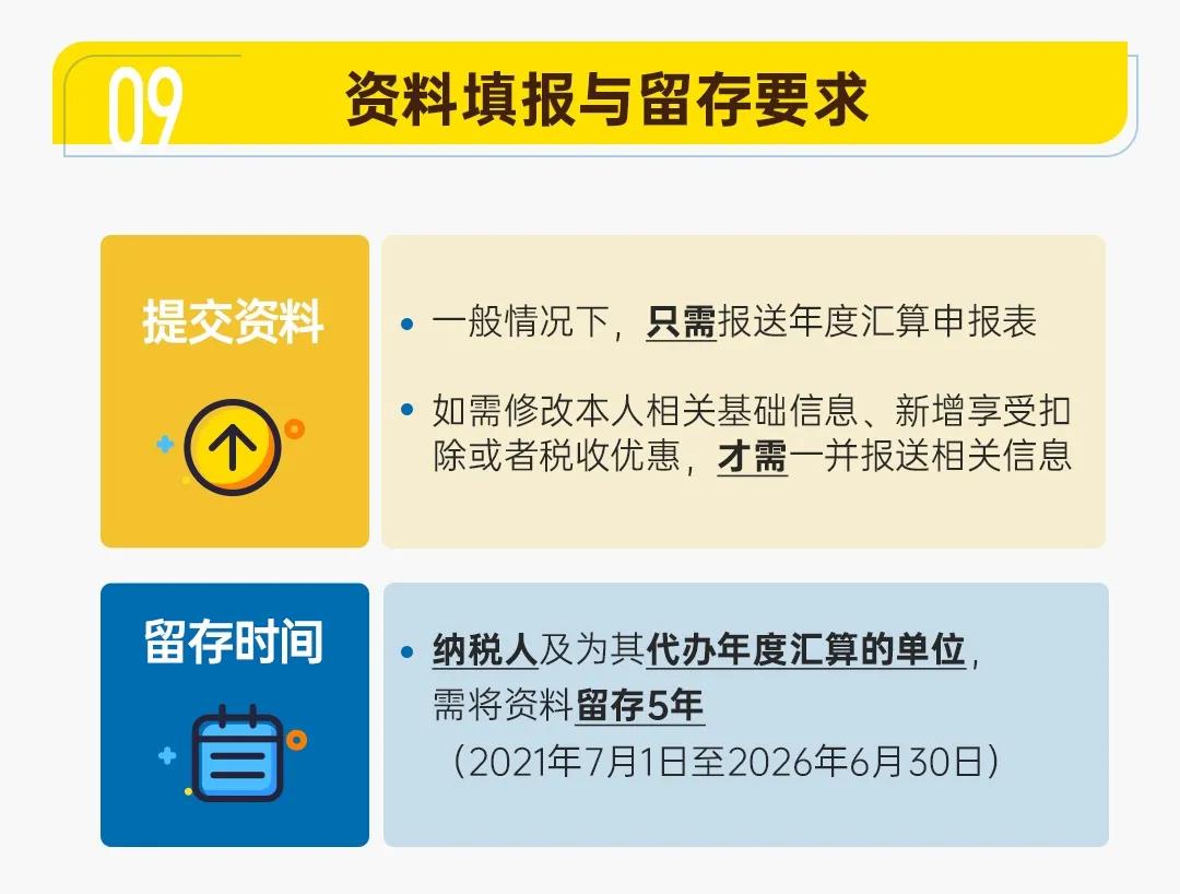 圖解公告丨一年一度的個(gè)稅年度匯算開始啦！