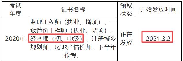 眉山2020年初中級(jí)經(jīng)濟(jì)師證書領(lǐng)取時(shí)間