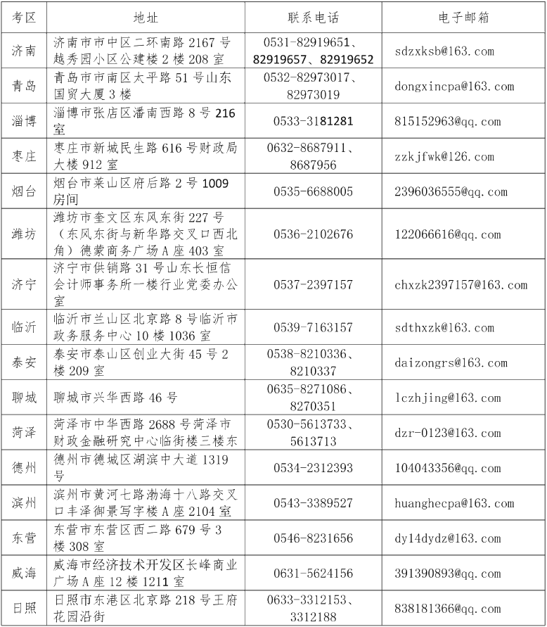 關(guān)于2021年注冊會計師全國統(tǒng)一考試山東省報名工作有關(guān)事項的通知