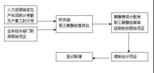 不同類(lèi)型的會(huì)計(jì)你都分的清嗎？你了解它們的崗位職責(zé)、工作內(nèi)容嗎？