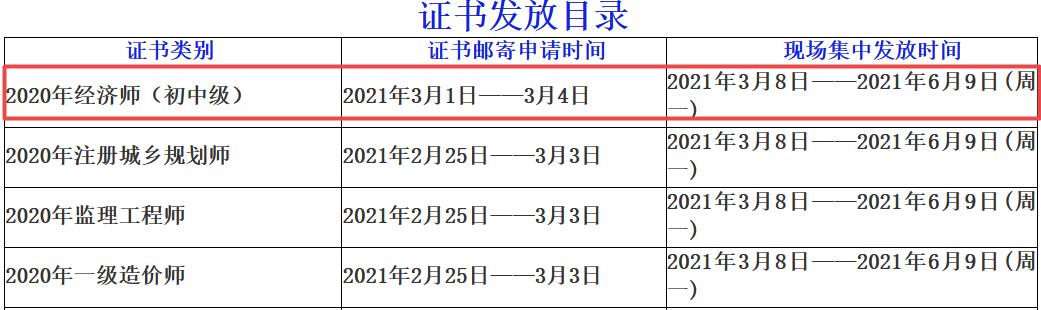 自貢2020年初中級(jí)經(jīng)濟(jì)師證書發(fā)放時(shí)間