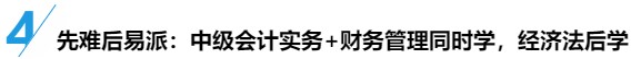 備考策略：中級會計職稱三科目是該輪著學(xué)還是同時進(jìn)行？