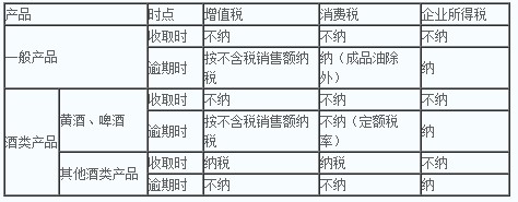 注冊會(huì)計(jì)師《稅法》每日一練：消費(fèi)稅（2021.02.27）