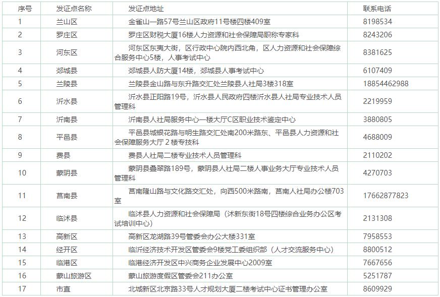 臨沂2020年初中級經(jīng)濟師領(lǐng)證地點