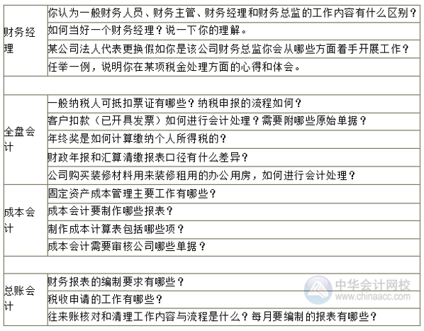 金三銀四求職季 財會人面試時 面試官會提問哪些問題？