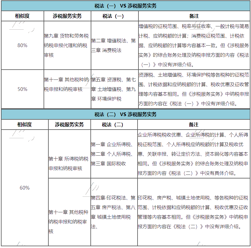 推薦你稅務(wù)師三稅聯(lián)報的兩個理由！附帶備考攻略！